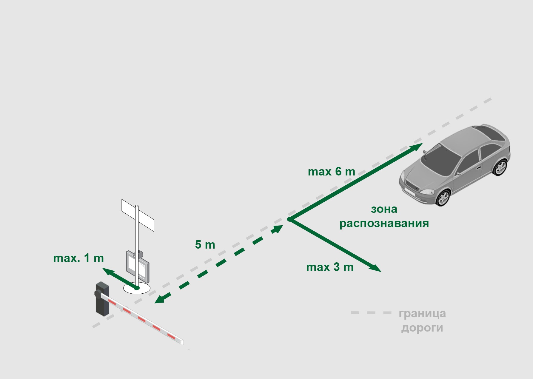 punktir of anpr svisitom PunktIR